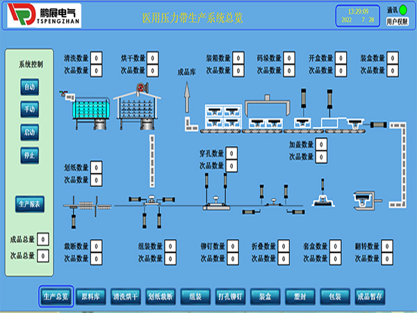 ���ܹ��S(ch��ng)